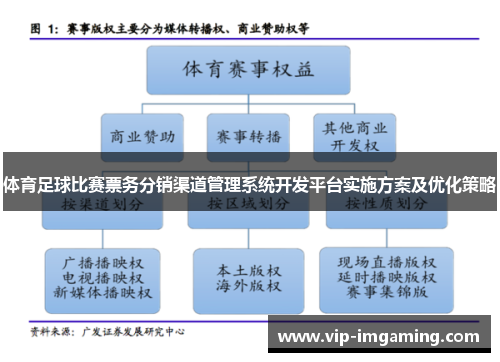 体育足球比赛票务分销渠道管理系统开发平台实施方案及优化策略