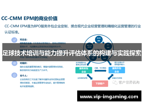 足球技术培训与能力提升评估体系的构建与实践探索