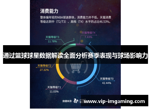 通过篮球球星数据解读全面分析赛季表现与球场影响力