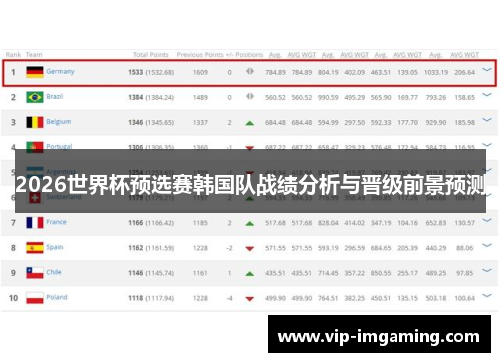2026世界杯预选赛韩国队战绩分析与晋级前景预测