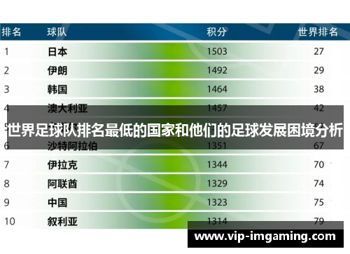 世界足球队排名最低的国家和他们的足球发展困境分析
