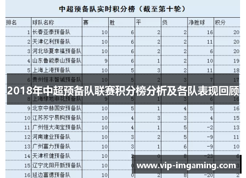 2018年中超预备队联赛积分榜分析及各队表现回顾