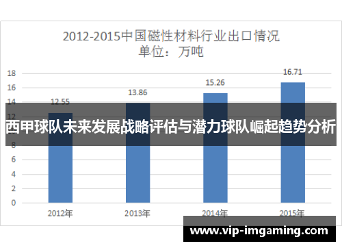 西甲球队未来发展战略评估与潜力球队崛起趋势分析