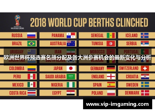 欧洲世界杯预选赛名额分配及各大洲参赛机会的最新变化与分析
