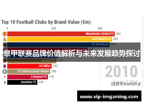 意甲联赛品牌价值解析与未来发展趋势探讨