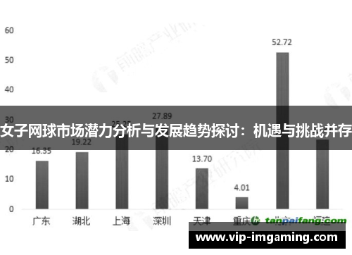 女子网球市场潜力分析与发展趋势探讨：机遇与挑战并存