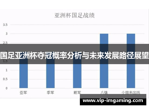 国足亚洲杯夺冠概率分析与未来发展路径展望