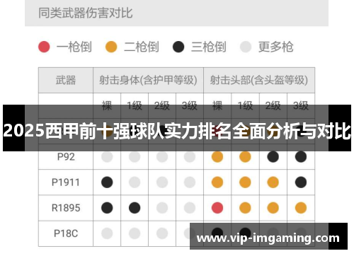 2025西甲前十强球队实力排名全面分析与对比