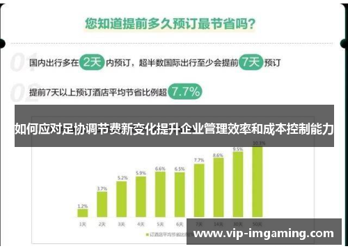 如何应对足协调节费新变化提升企业管理效率和成本控制能力