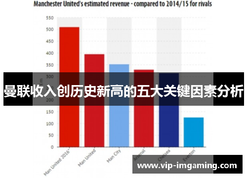 曼联收入创历史新高的五大关键因素分析
