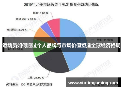 运动员如何通过个人品牌与市场价值塑造全球经济格局