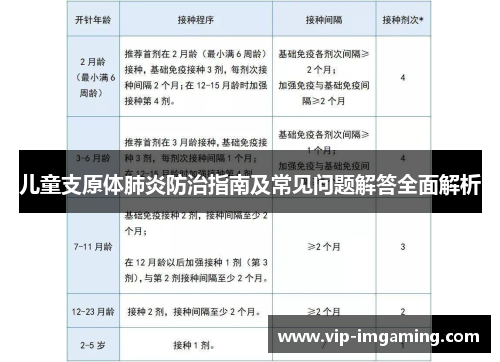 儿童支原体肺炎防治指南及常见问题解答全面解析