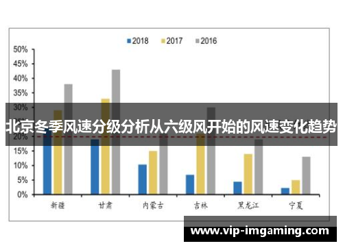 北京冬季风速分级分析从六级风开始的风速变化趋势