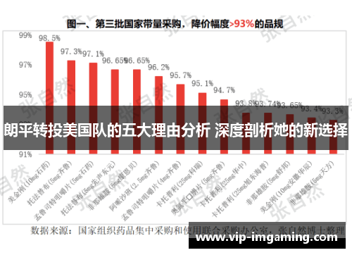 朗平转投美国队的五大理由分析 深度剖析她的新选择