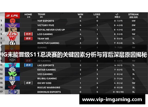 IG未能晋级S11总决赛的关键因素分析与背后深层原因揭秘