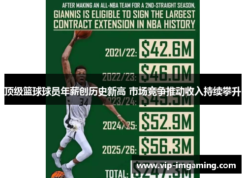 顶级篮球球员年薪创历史新高 市场竞争推动收入持续攀升